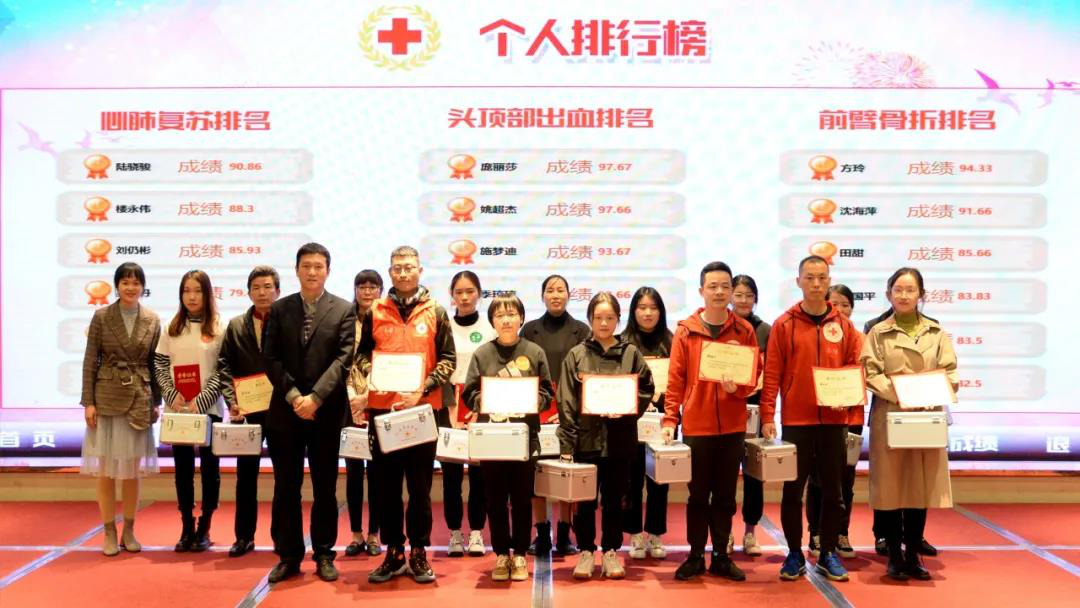 余杭区举办首届企业救护员应急救护技能大赛8.png